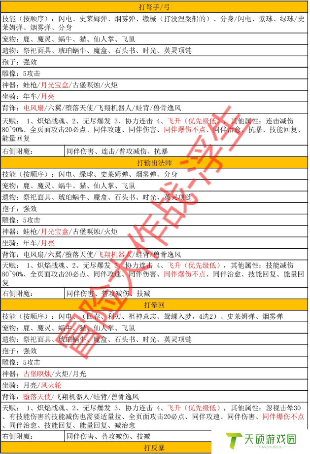 《冒险大作战》兽王全职业完整搭配——2010区浮生