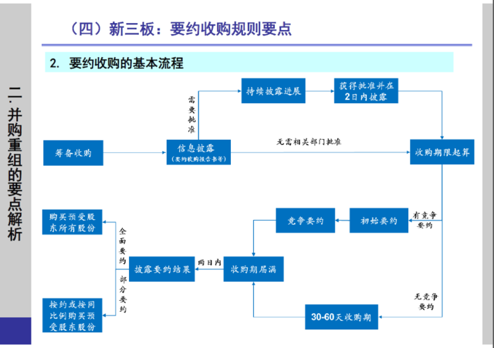 金丰投资：跨行业资产重组的成功案例