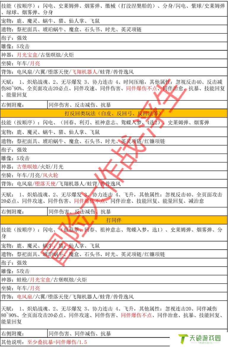 《冒险大作战》兽王全职业完整搭配——2010区浮生