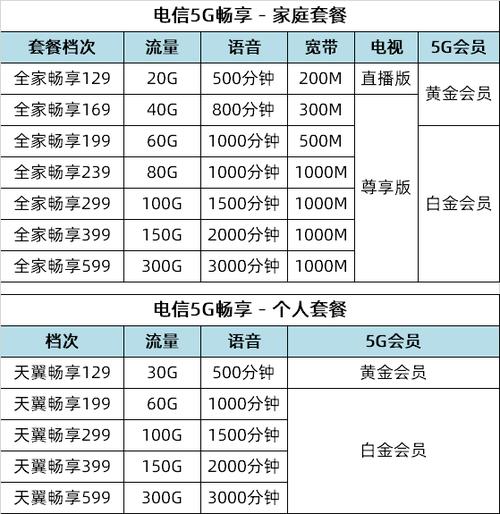 南通电信宽带套餐推荐：超值流量+高速宽带