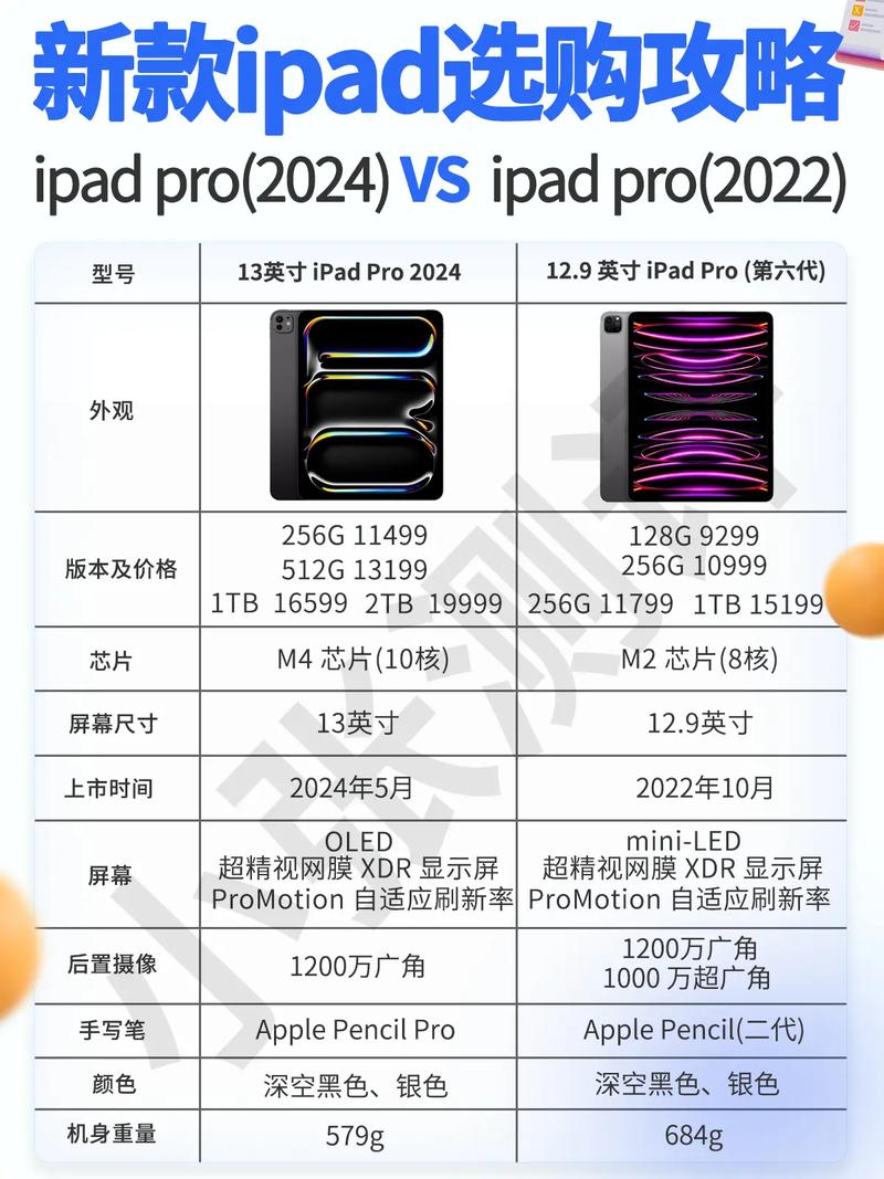 iPad是啥？苹果平板电脑简单介绍