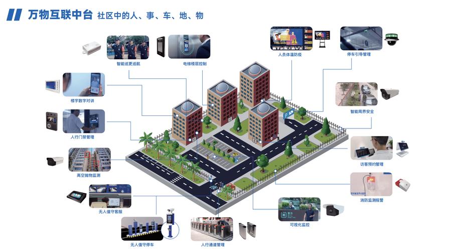 智慧社区：打造未来生活新形态