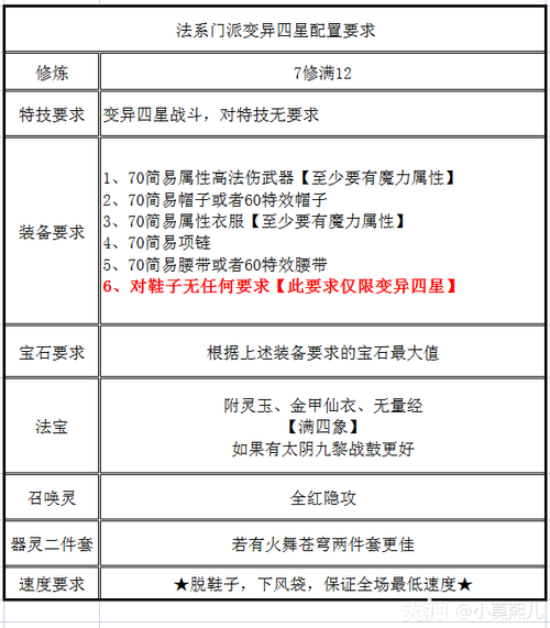 梦幻西游附灵玉搭配推荐：哪个门派适合用？