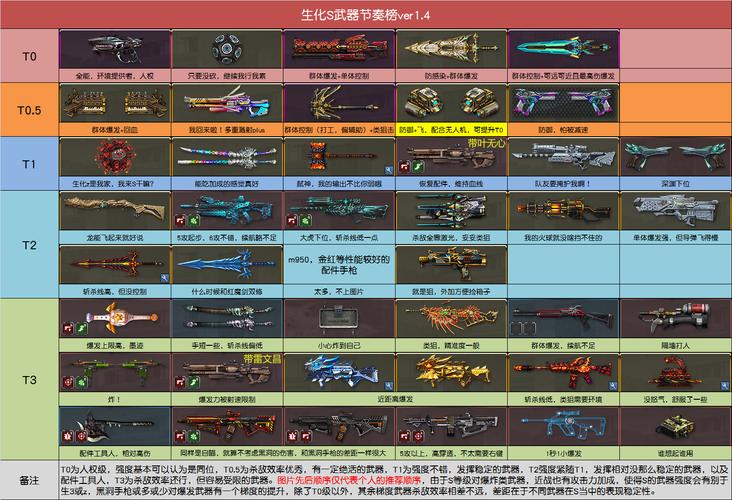 CSOL旋风武器盘点：那些你可能错过的经典