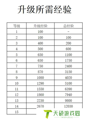 《宝可梦大集结》快速升级技巧