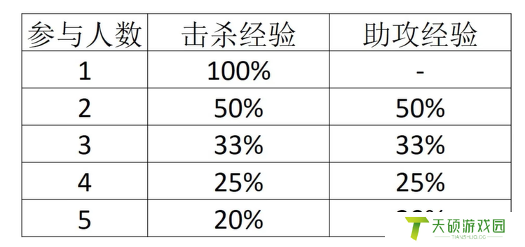 《宝可梦大集结》快速升级技巧