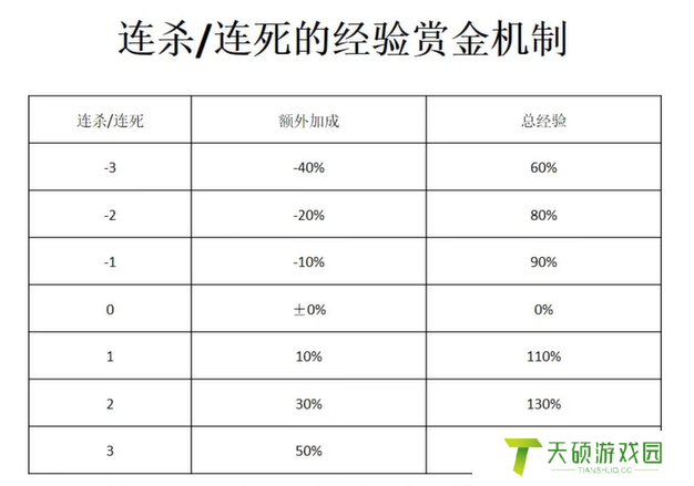 《宝可梦大集结》快速升级技巧