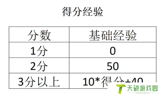 《宝可梦大集结》快速升级技巧