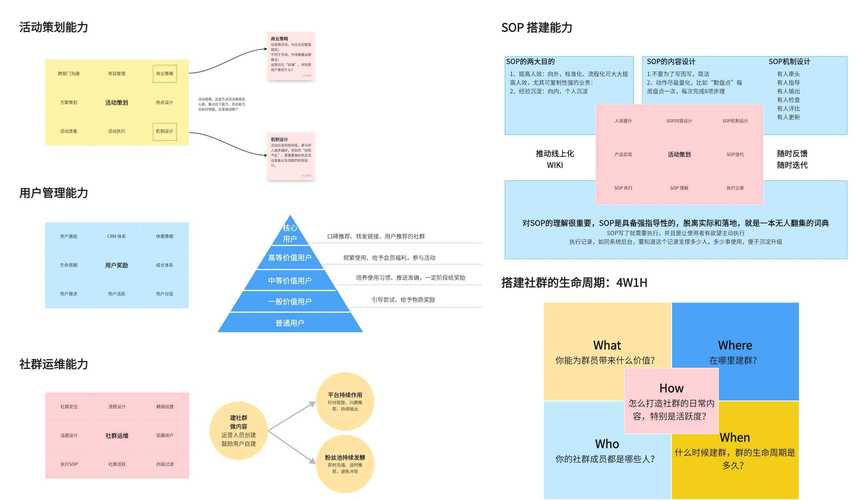 sem推广效果怎么样？3个方法快速提升转化！