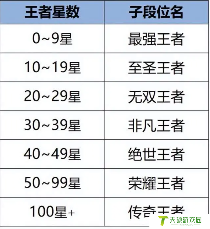 王者荣耀s35赛季更新内容有什么（s35赛季更新内容预告）