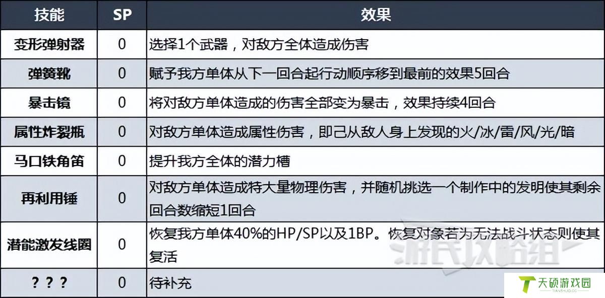 八方旅人隐藏职业（发明家隐藏职业获得方法一览）