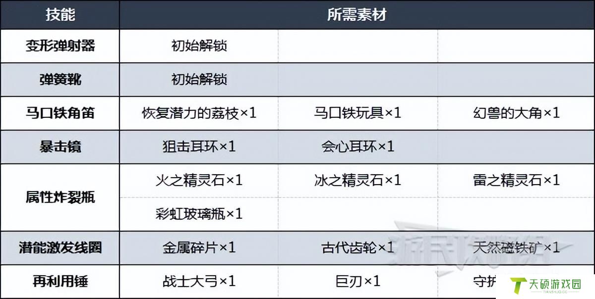 八方旅人隐藏职业（发明家隐藏职业获得方法一览）