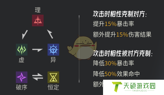 《伊瑟》属性克制与伤害计算解析