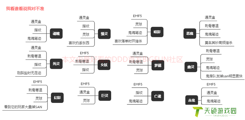 恐鬼症攻略一览如何过关（恐鬼症教程如何过）