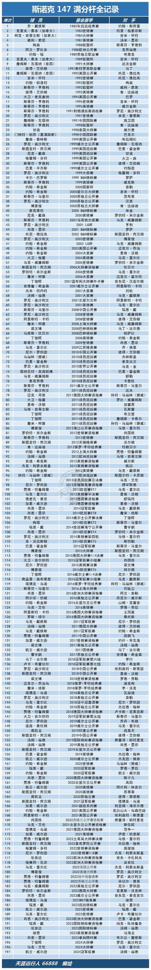 想知道国际斯诺克排名？这份榜单一定要收藏！