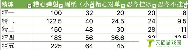 芭芭拉武器和圣遗物推荐2024（芭芭拉圣遗物推荐2024词条）