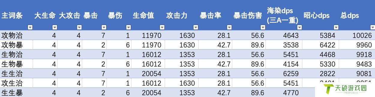 芭芭拉武器和圣遗物推荐2024（芭芭拉圣遗物推荐2024词条）