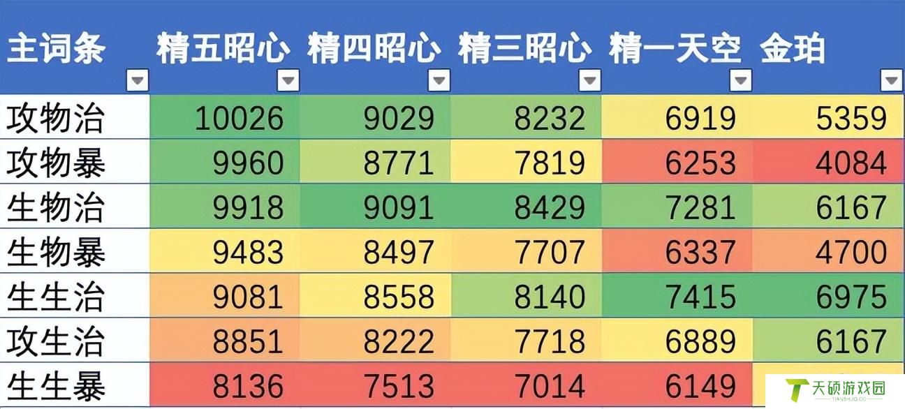 芭芭拉武器和圣遗物推荐2024（芭芭拉圣遗物推荐2024词条）